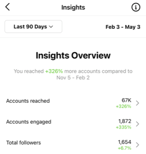 instagram results