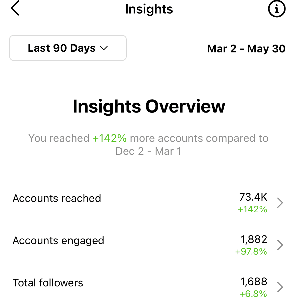 instagram results